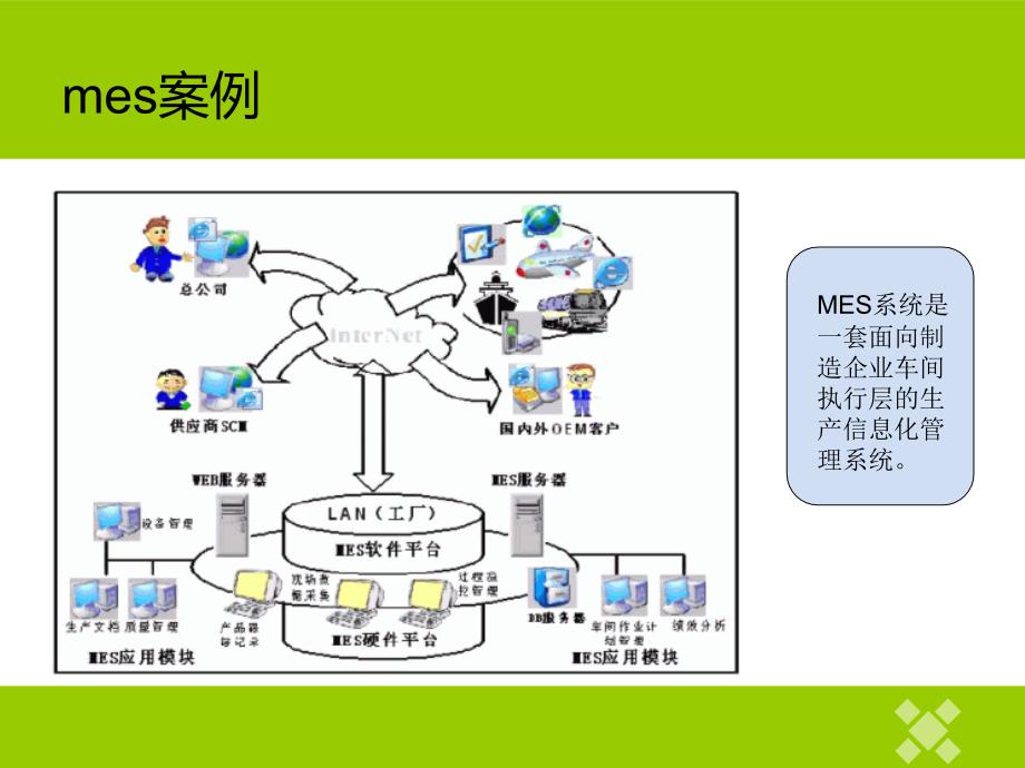 MES的主要功能模块_第2页