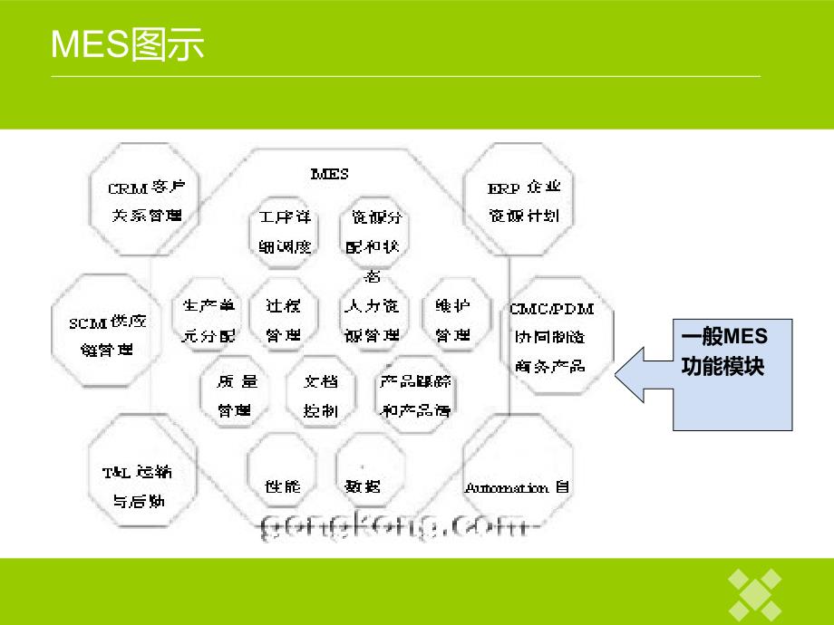 MES的主要功能模块_第4页