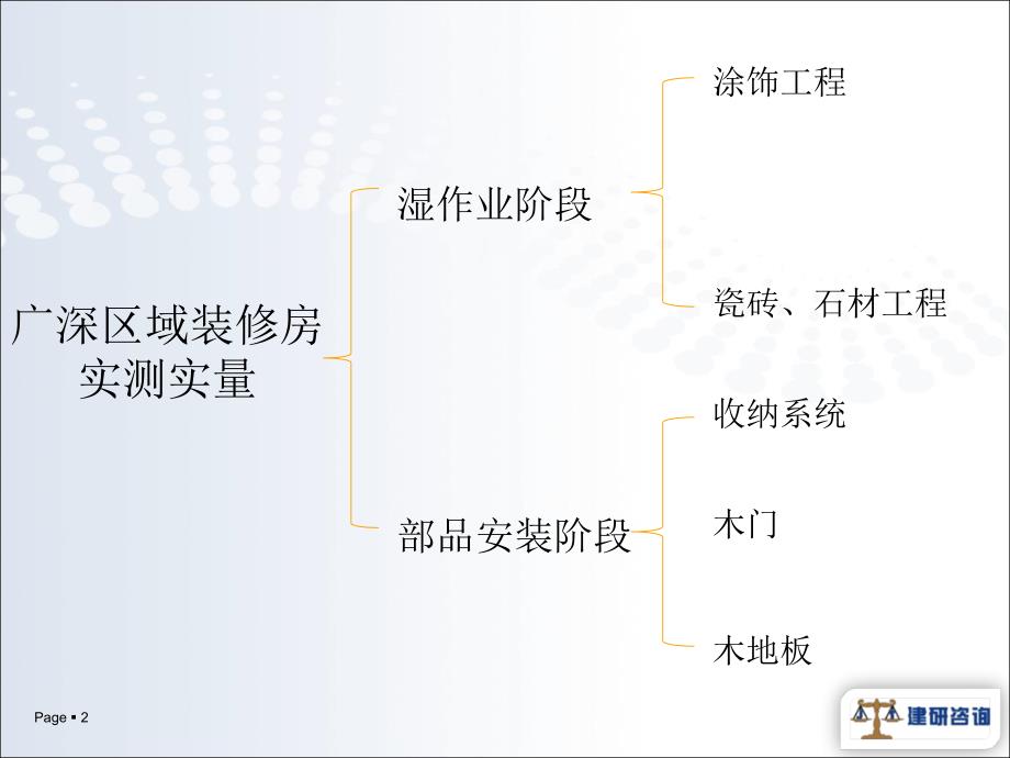 全装修实测实量图解_第2页