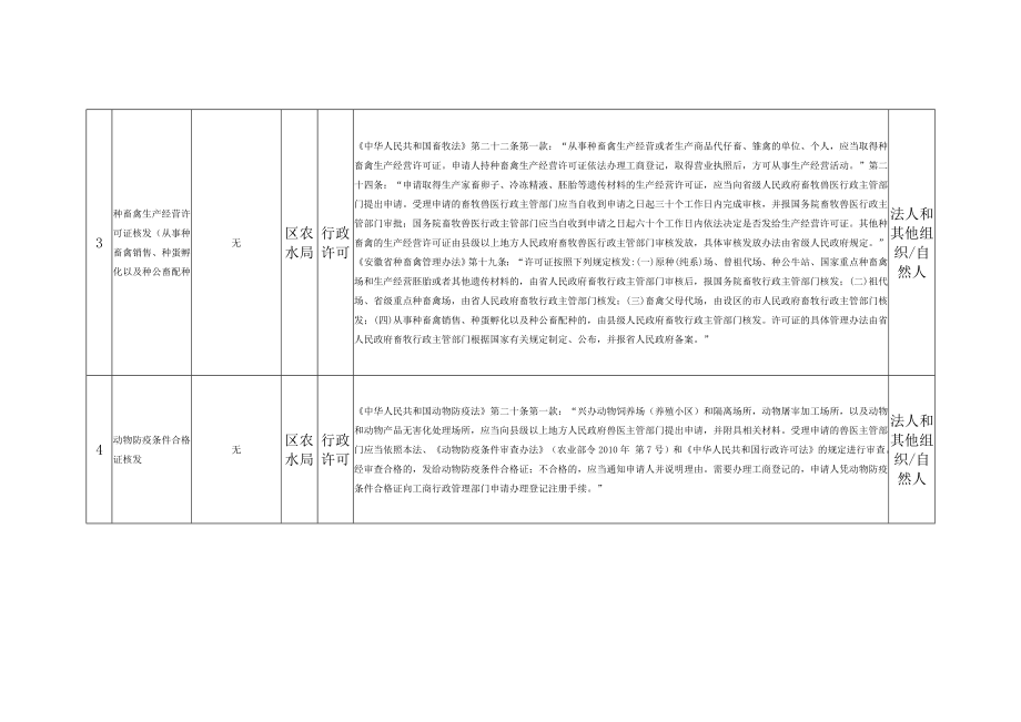 镜湖区农水局行政许可和行政处罚事项目录_第2页