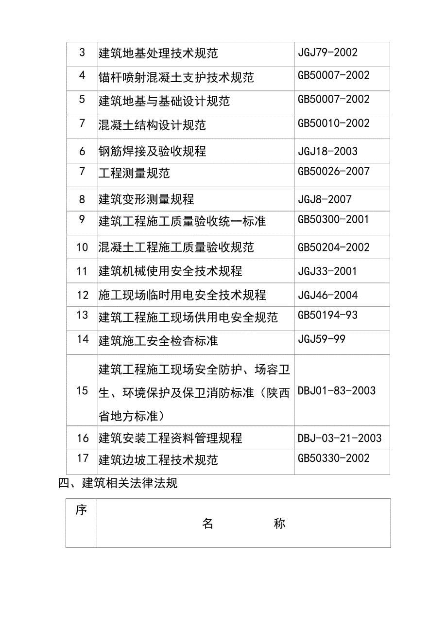 体育馆基坑喷射混凝土施工方案_第5页