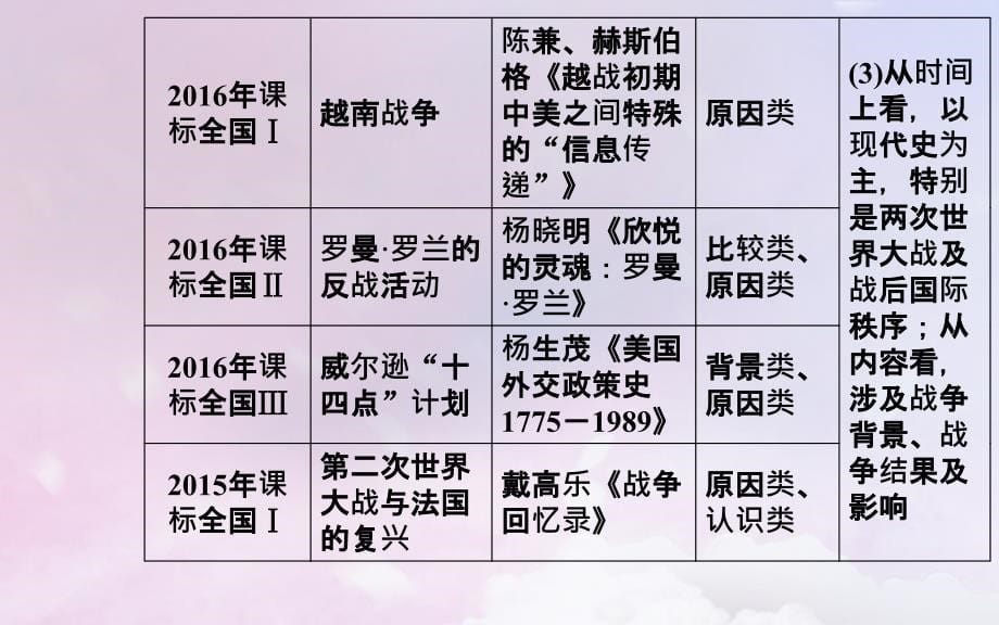 （广东专）高考历史二轮复习 上篇 模块四 20世纪的战争与和平课件_第5页