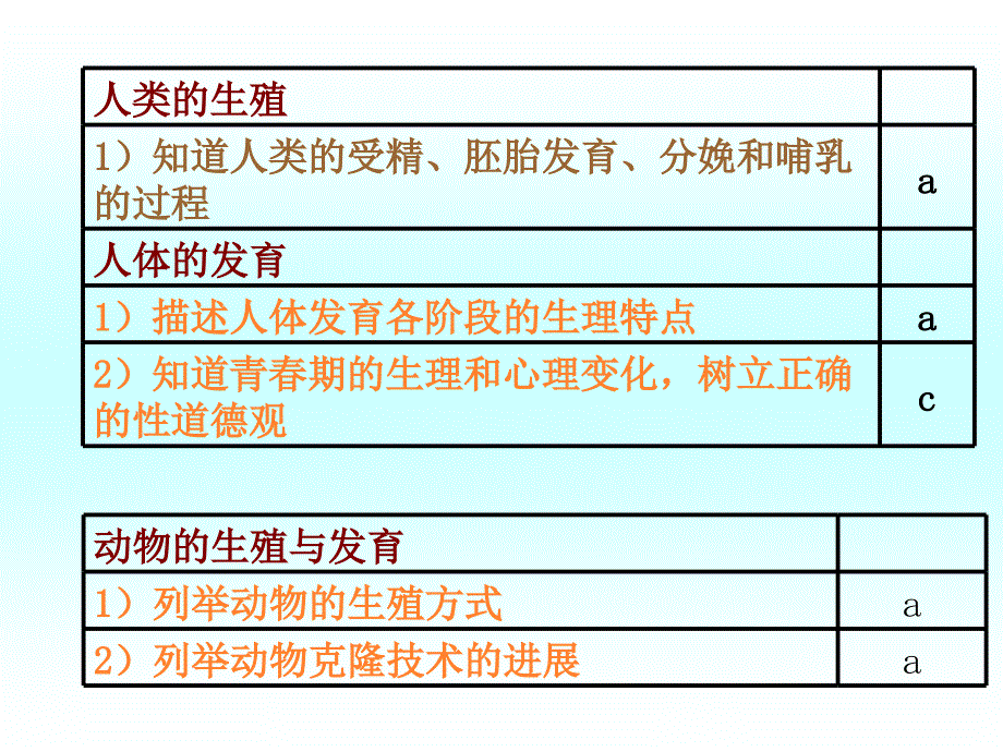 生物的生殖中考第1轮复习.ppt_第2页