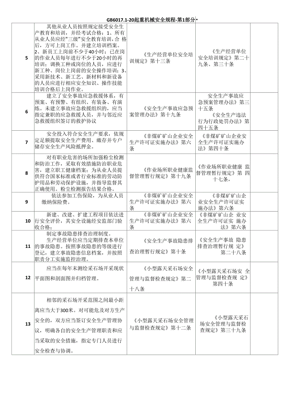 安全生产执法监察大队非煤矿山安全检查表_第2页