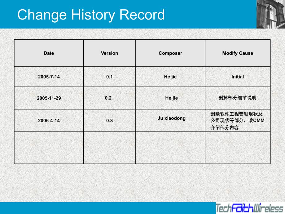 德信无线标准软件过程TSSP-01-CMM_CMMI模型介绍_第2页