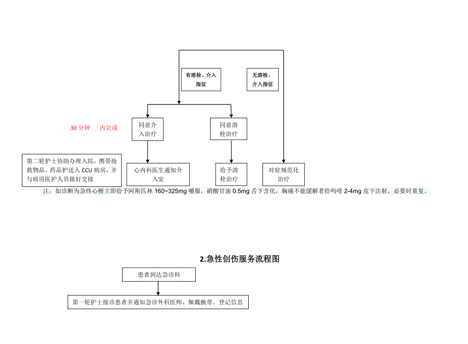 六大重点病种流程最终版[1]-2_第2页