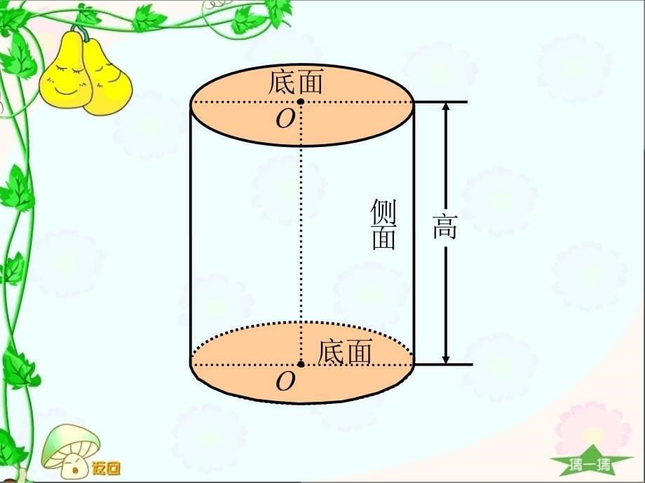 圆柱的侧面积课件_第5页