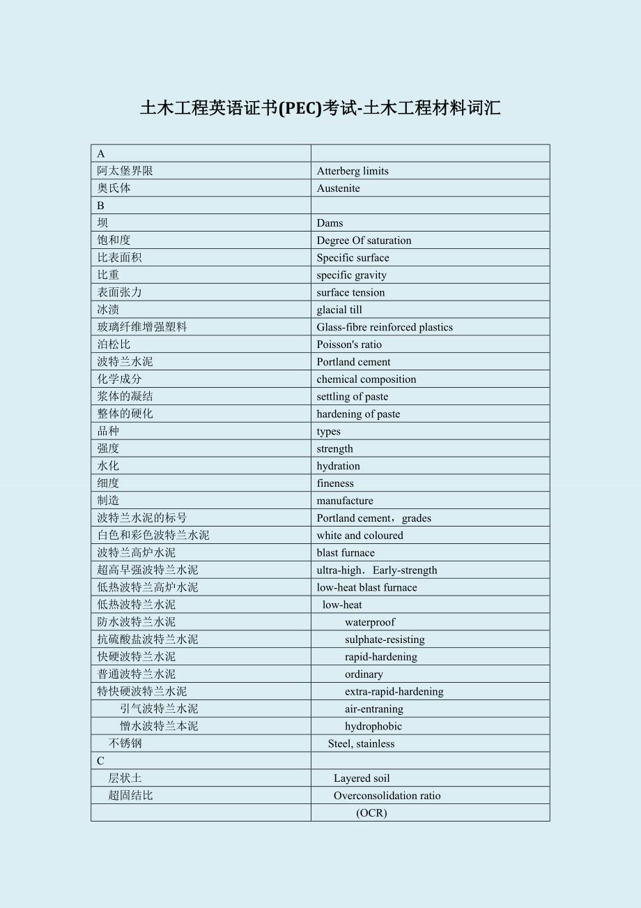 土木工程英语证书(PEC)考试-土木工程材料.doc_第1页