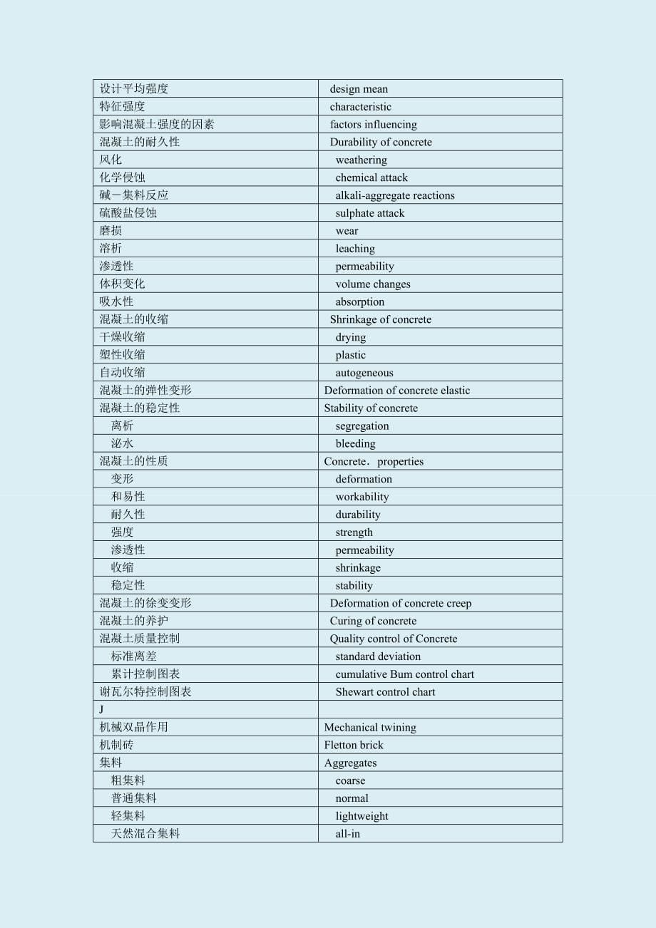 土木工程英语证书(PEC)考试-土木工程材料.doc_第5页