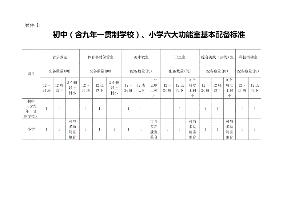 小学功能室配备表_第2页