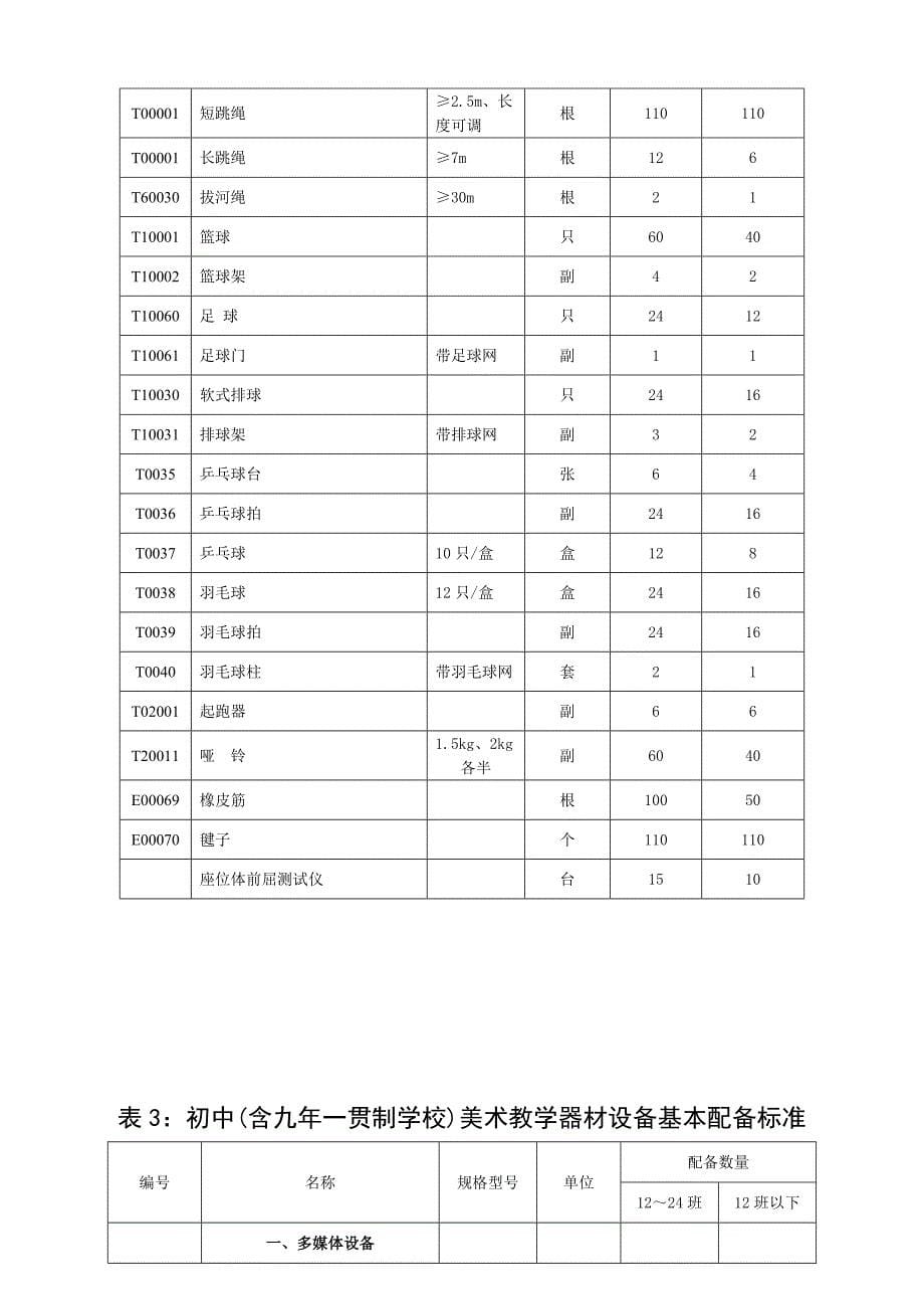 小学功能室配备表_第5页