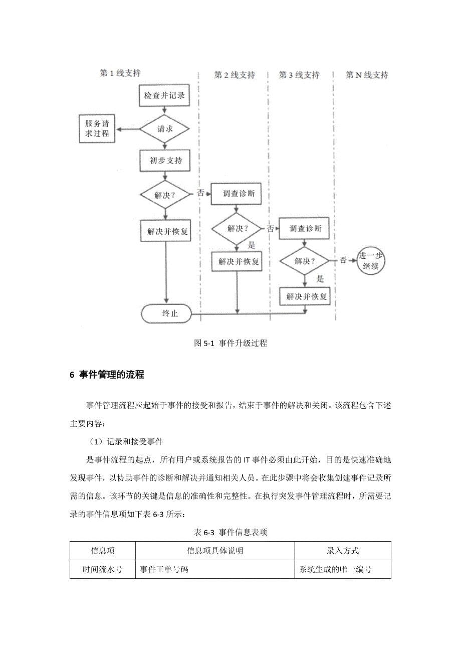 (完整版)事件管理过程.doc_第5页