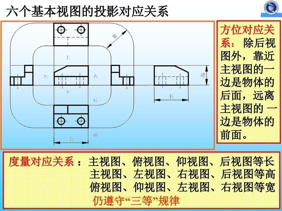 《图样画法#》PPT课件.ppt_第5页