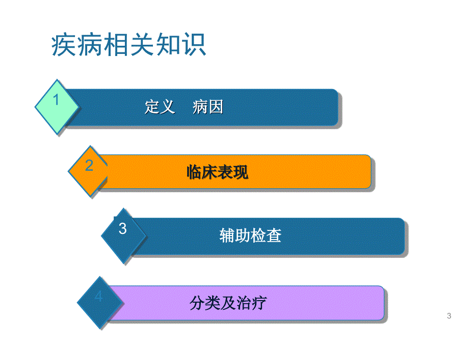 肠套叠护理查房_第3页