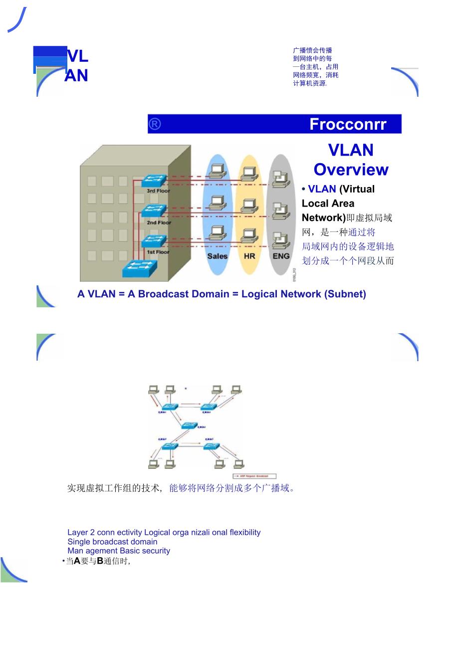 VLAN原理解析及应用_第2页