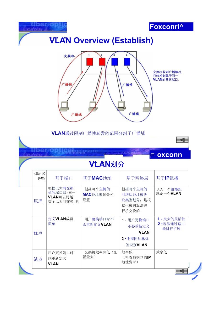VLAN原理解析及应用_第4页