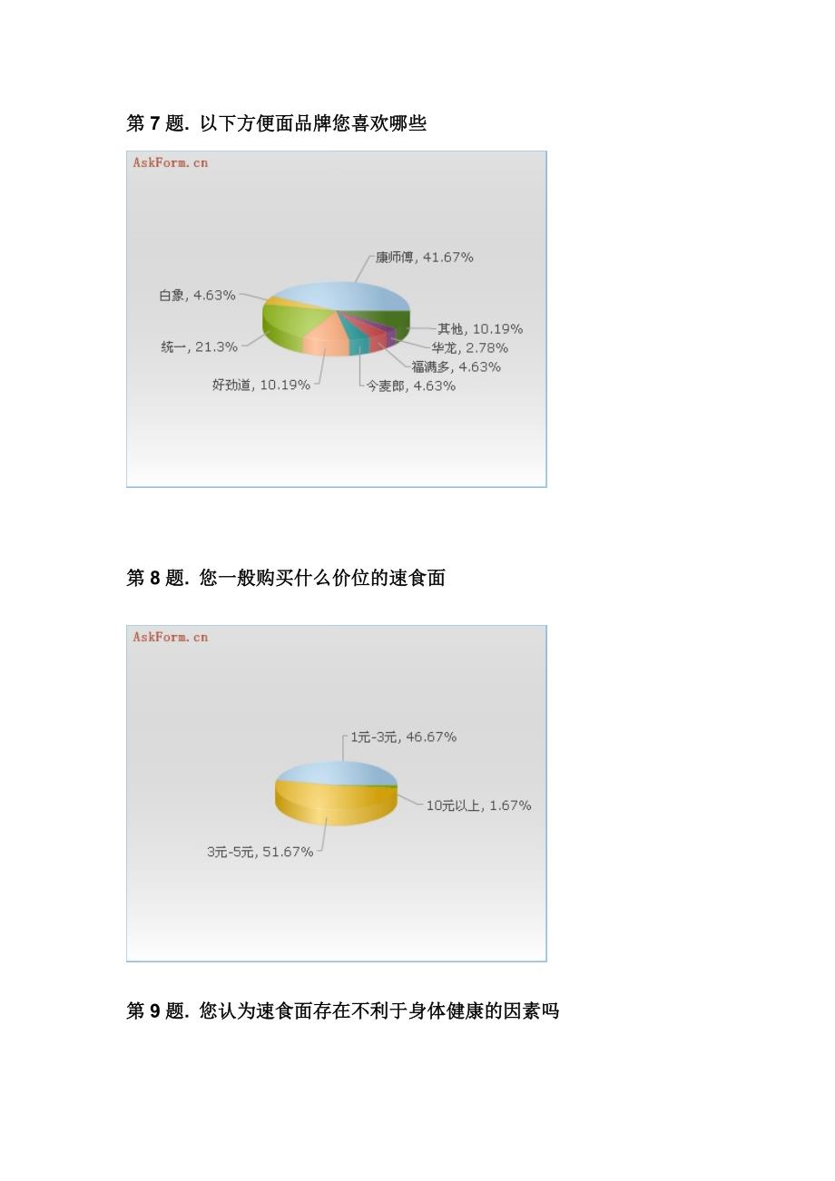 速食面市场调查问卷_第4页