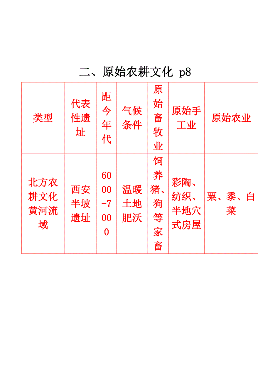 历史七年级上册复习提纲华东师大版.doc_第2页