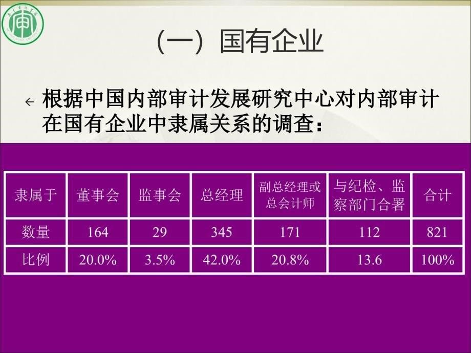 内部审计岗位资格考试培训PPT课件现代内部审计发展趋势_第5页