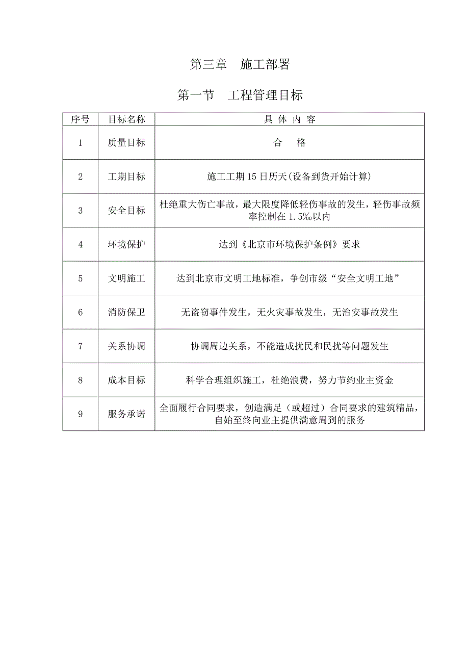 空调系统施工组织设计_第4页