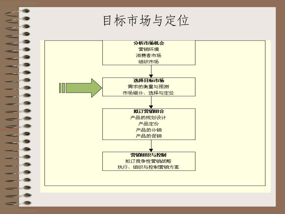 目标市场战略课件_第1页