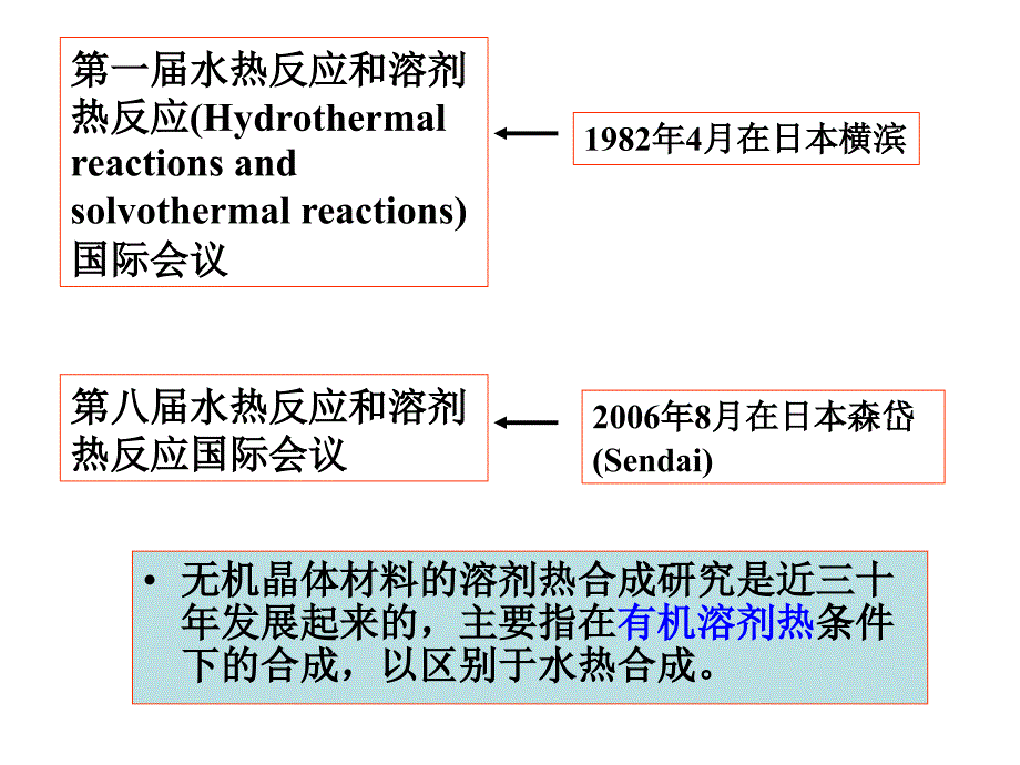 水热溶剂热合成.ppt课件_第2页