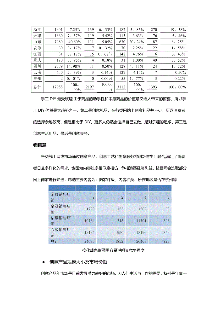 创意产品市场调查报告_第3页