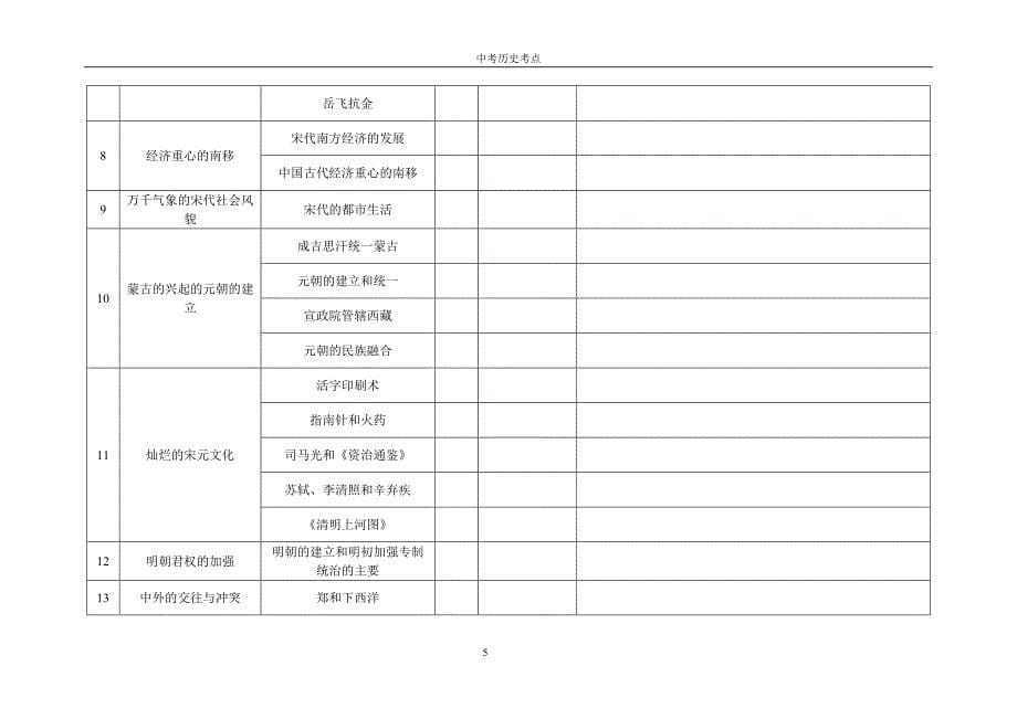 历史考查内容.doc_第5页