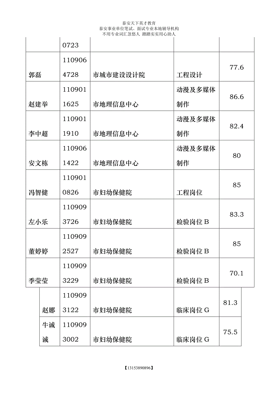 XXXX年泰安市市直事业单位公开招聘工作人员综合卫生类本科及以下面试_第2页