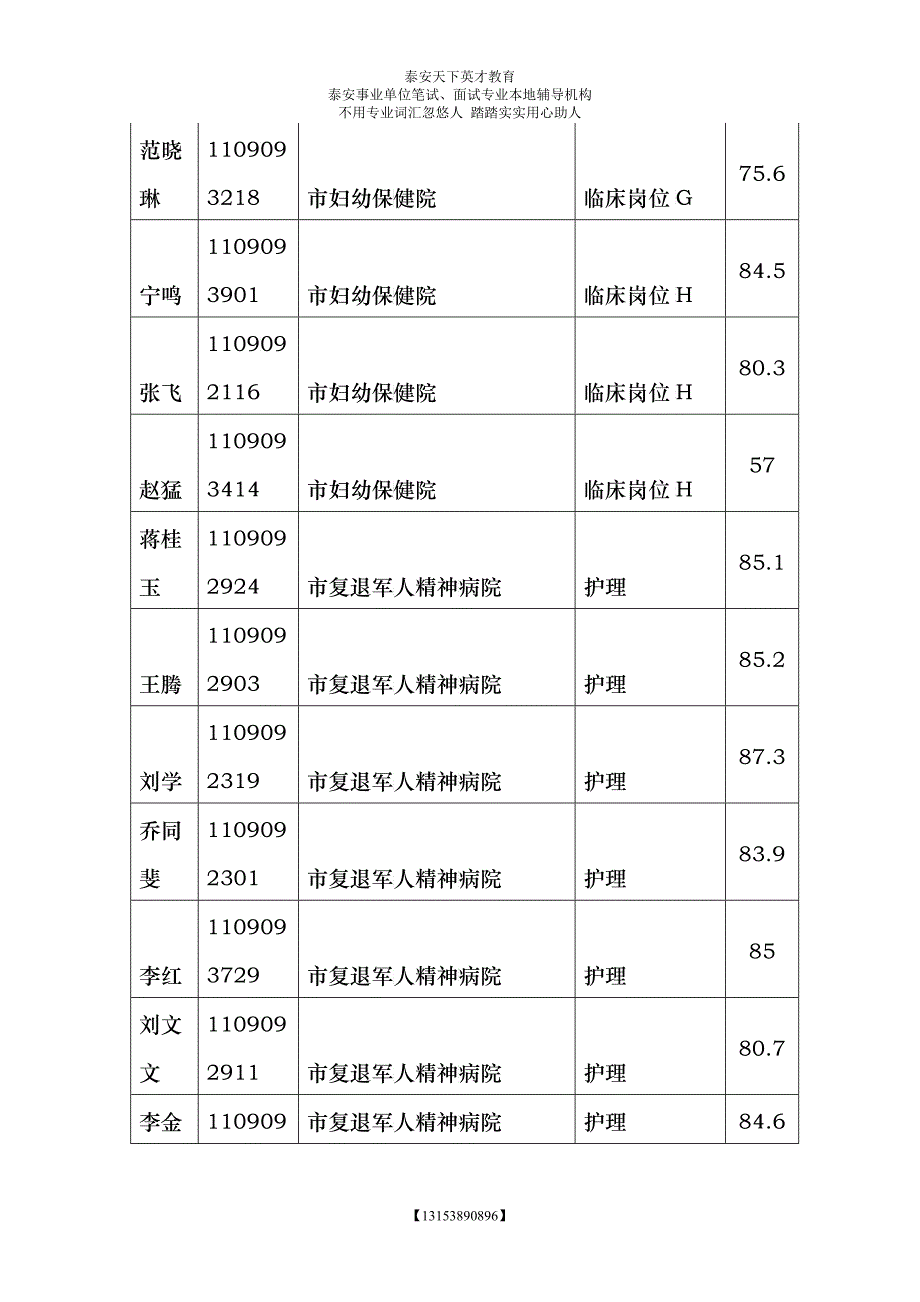 XXXX年泰安市市直事业单位公开招聘工作人员综合卫生类本科及以下面试_第3页