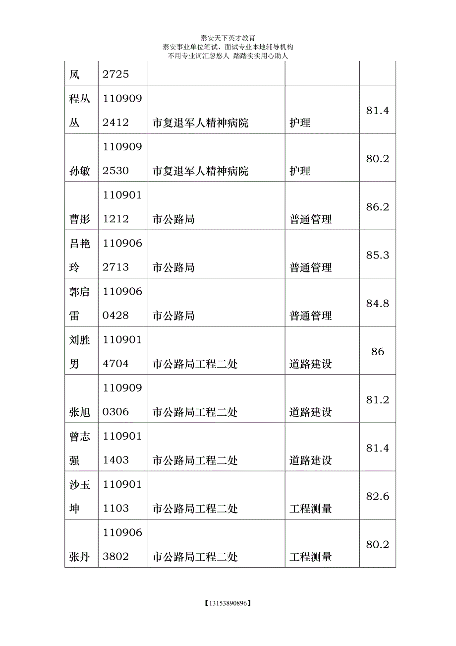 XXXX年泰安市市直事业单位公开招聘工作人员综合卫生类本科及以下面试_第4页