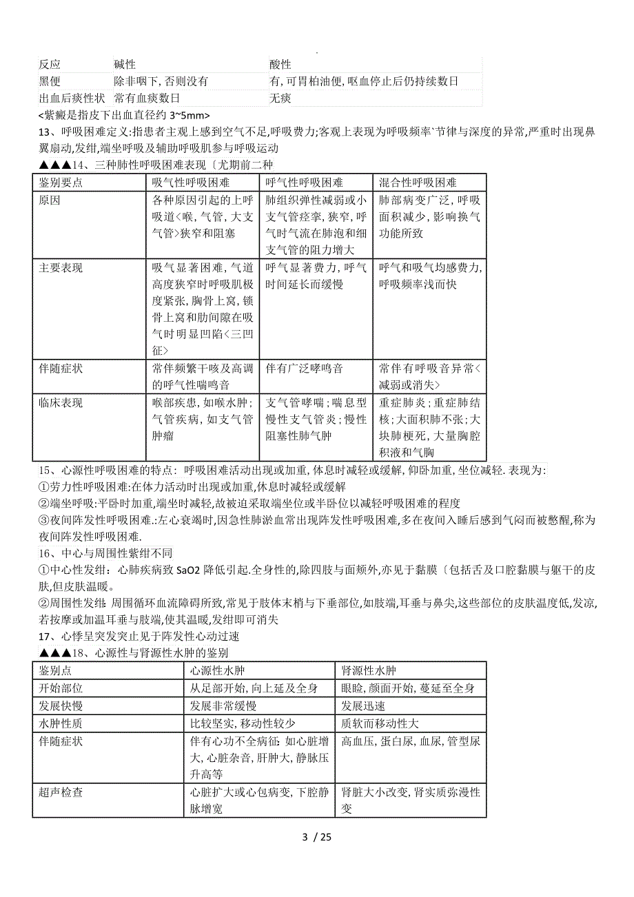 西医诊断学重点_第3页