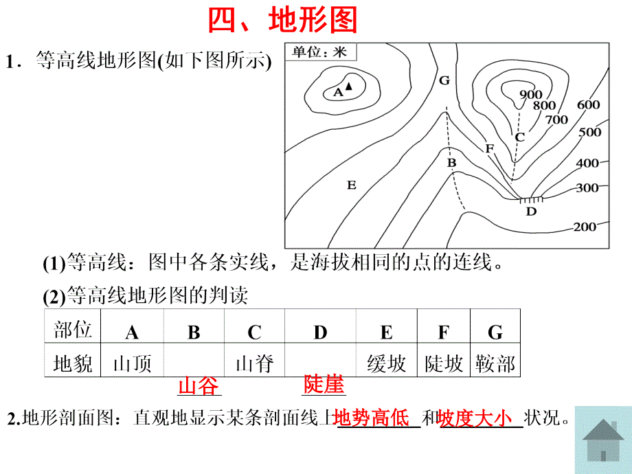 地图与等高线_第2页