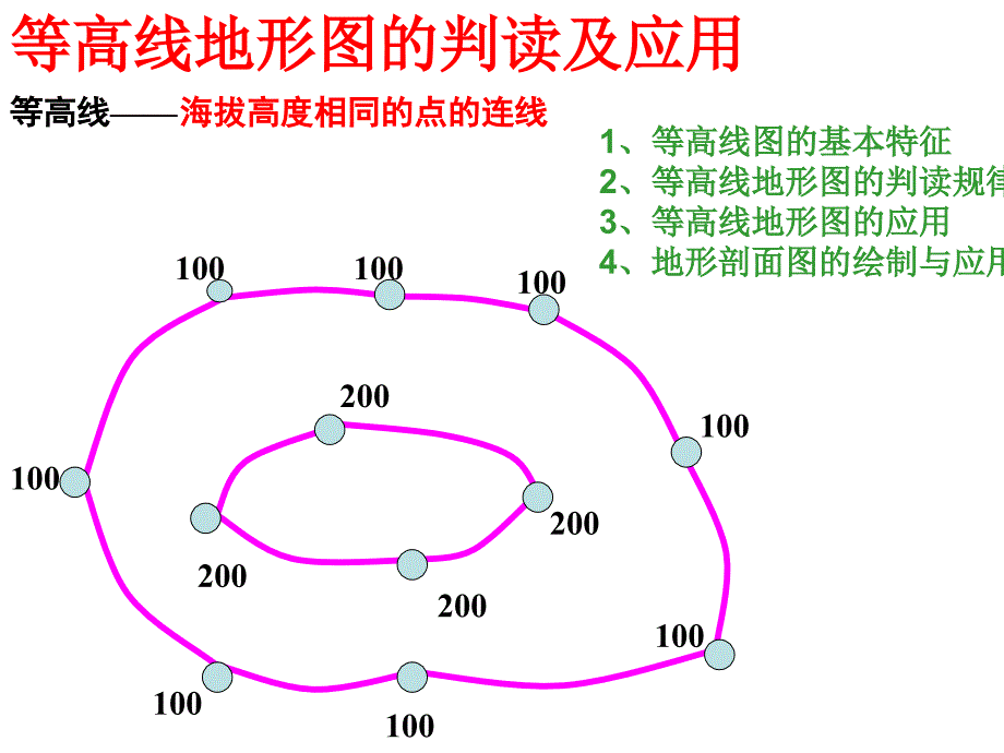 地图与等高线_第3页