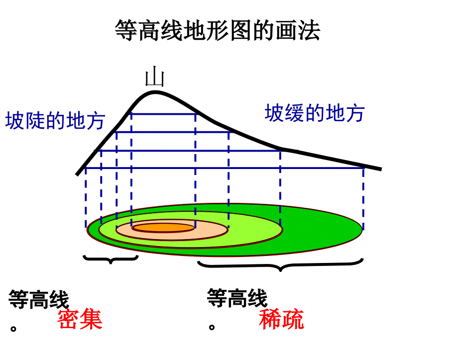 地图与等高线_第4页