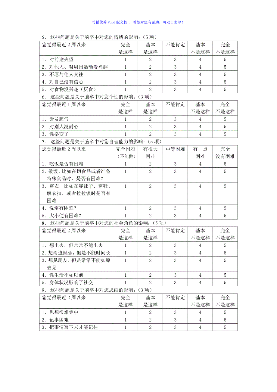 脑卒中专用生活质量量表Word版_第2页