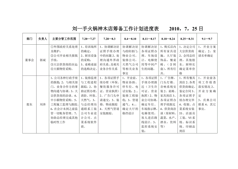 筹备工作计划进度表_第1页