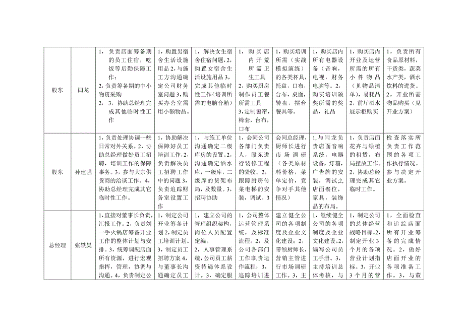 筹备工作计划进度表_第2页