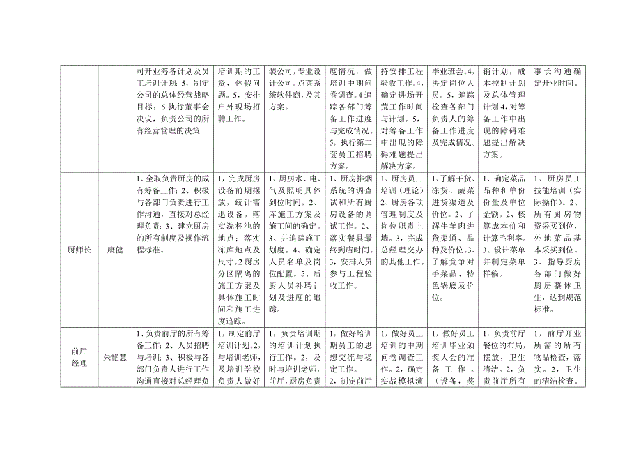 筹备工作计划进度表_第3页