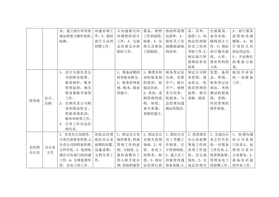 筹备工作计划进度表_第4页