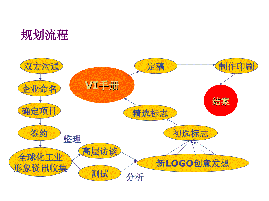 形象识别系统作业规划_第2页