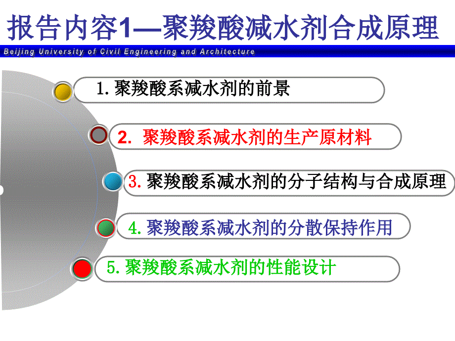 专题聚羧酸系减水剂的合成原理与复配技术_第3页