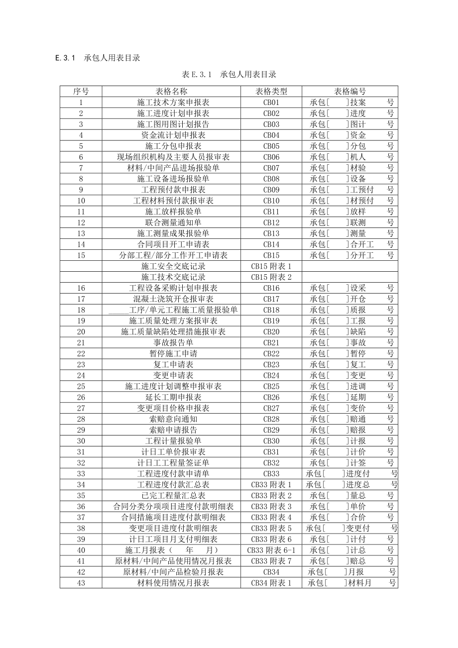 水利工程施工监理规范到288全套表格_第2页