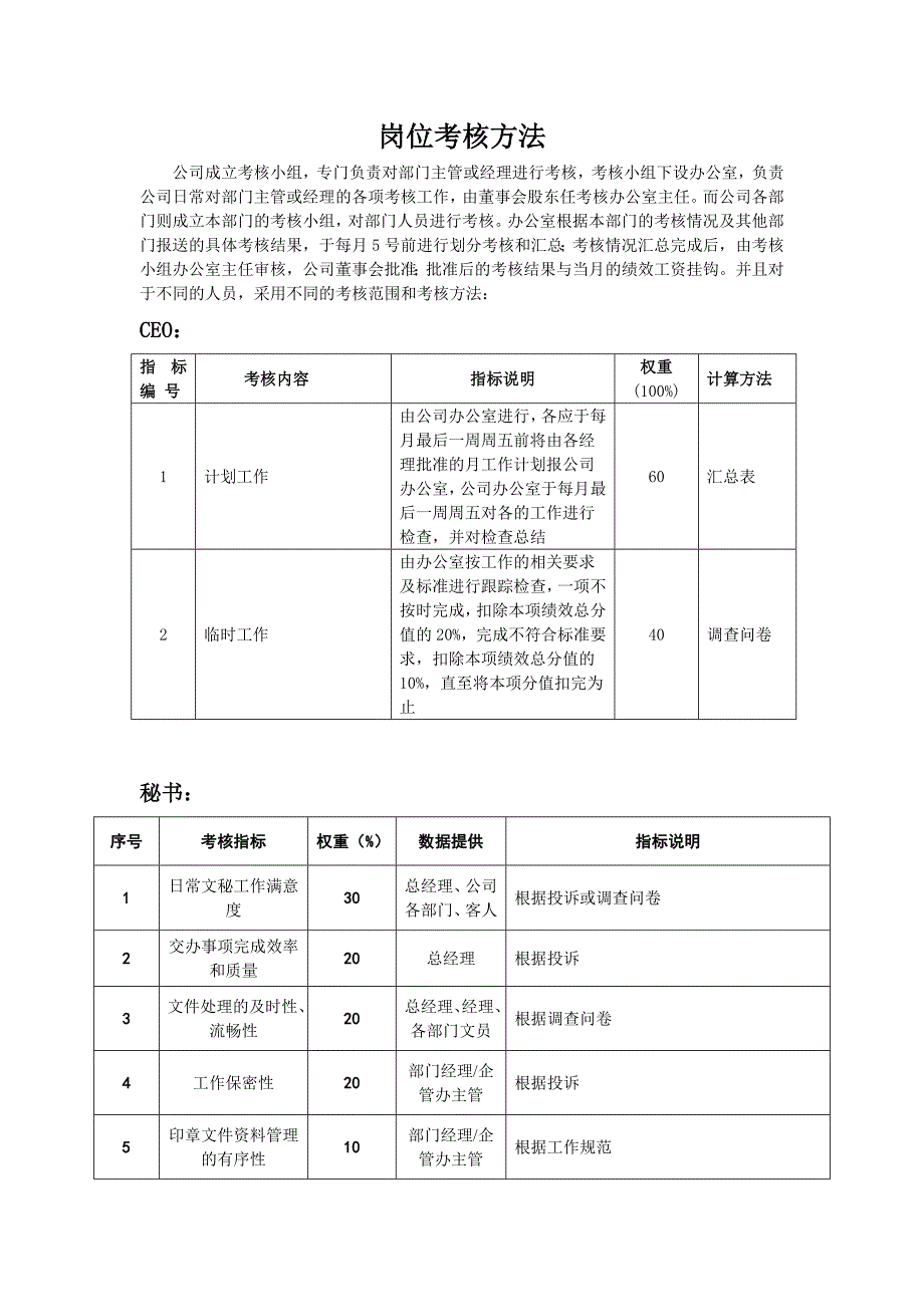 岗位考核方法.doc_第1页