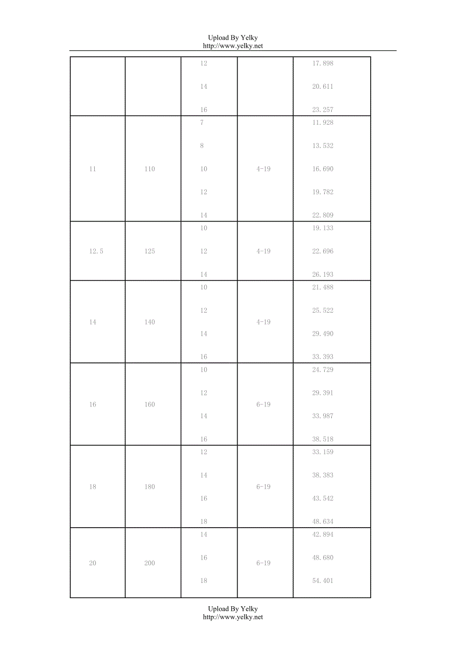 角钢规格标准_第4页