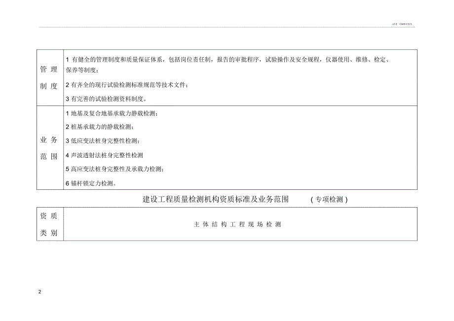 建设工程质量检测机构资质标准及业务范围-明细_第2页