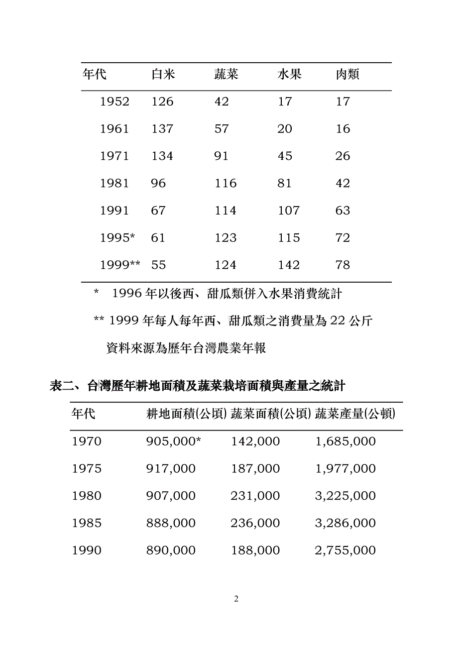 台湾蔬菜设施栽培之发展现况[1]_第2页