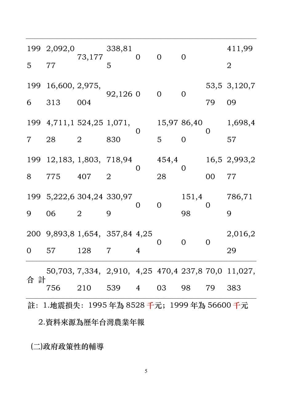 台湾蔬菜设施栽培之发展现况[1]_第5页