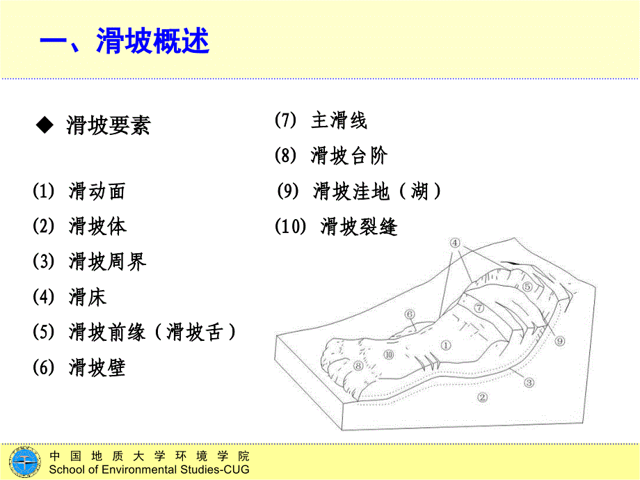 地质灾害与滑坡【实用解决】_第4页