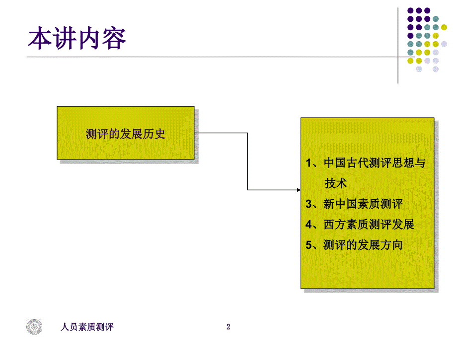 第二章素质测评的发展历史_第2页